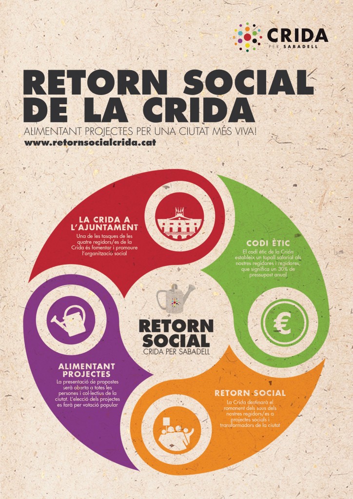 Infografia Retorn Social