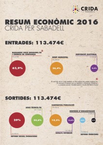 Resum Económic 2016 xarxes